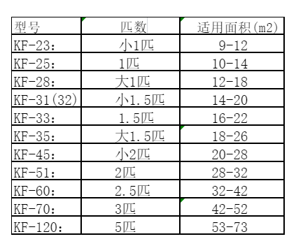 唐河空调维修