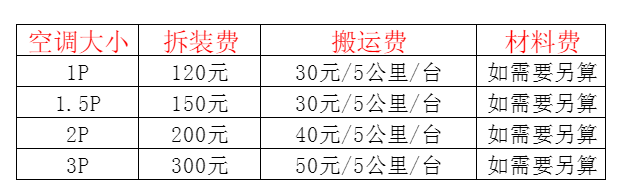 唐河空调移机及费用电话在哪里找
